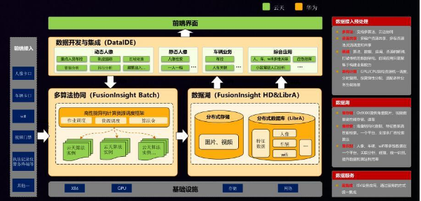 华为-云天励飞共创智能视频商业传奇，＂平台+生态＂战略奏响数字化交响曲(图1)