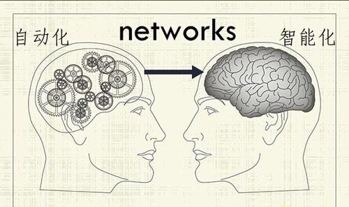 网络智能化1.jpg